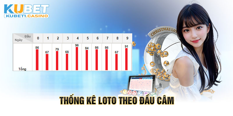 Thống kê loto theo đầu câm