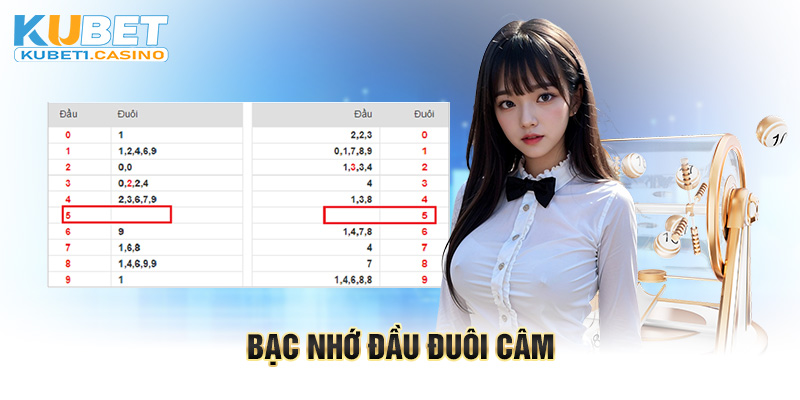 Bạc nhớ đầu đuôi câm